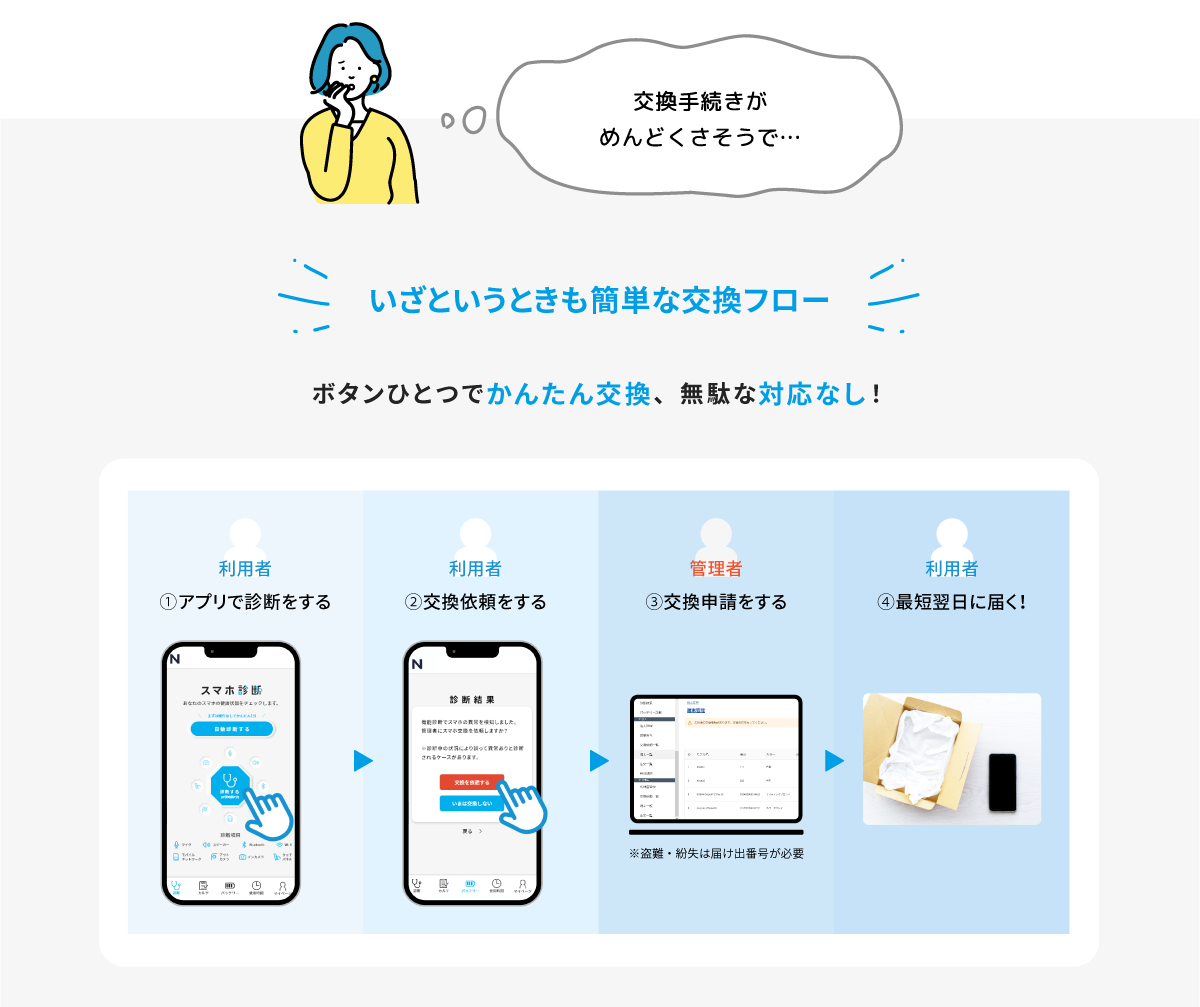 ただいま、キャンペーン実施中！今月限定先着3社様、事務手数料が無料。
