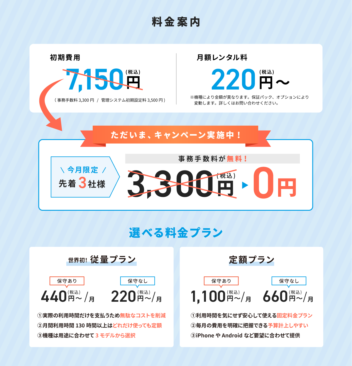 ただいま、キャンペーン実施中！今月限定先着3社様、事務手数料が無料。