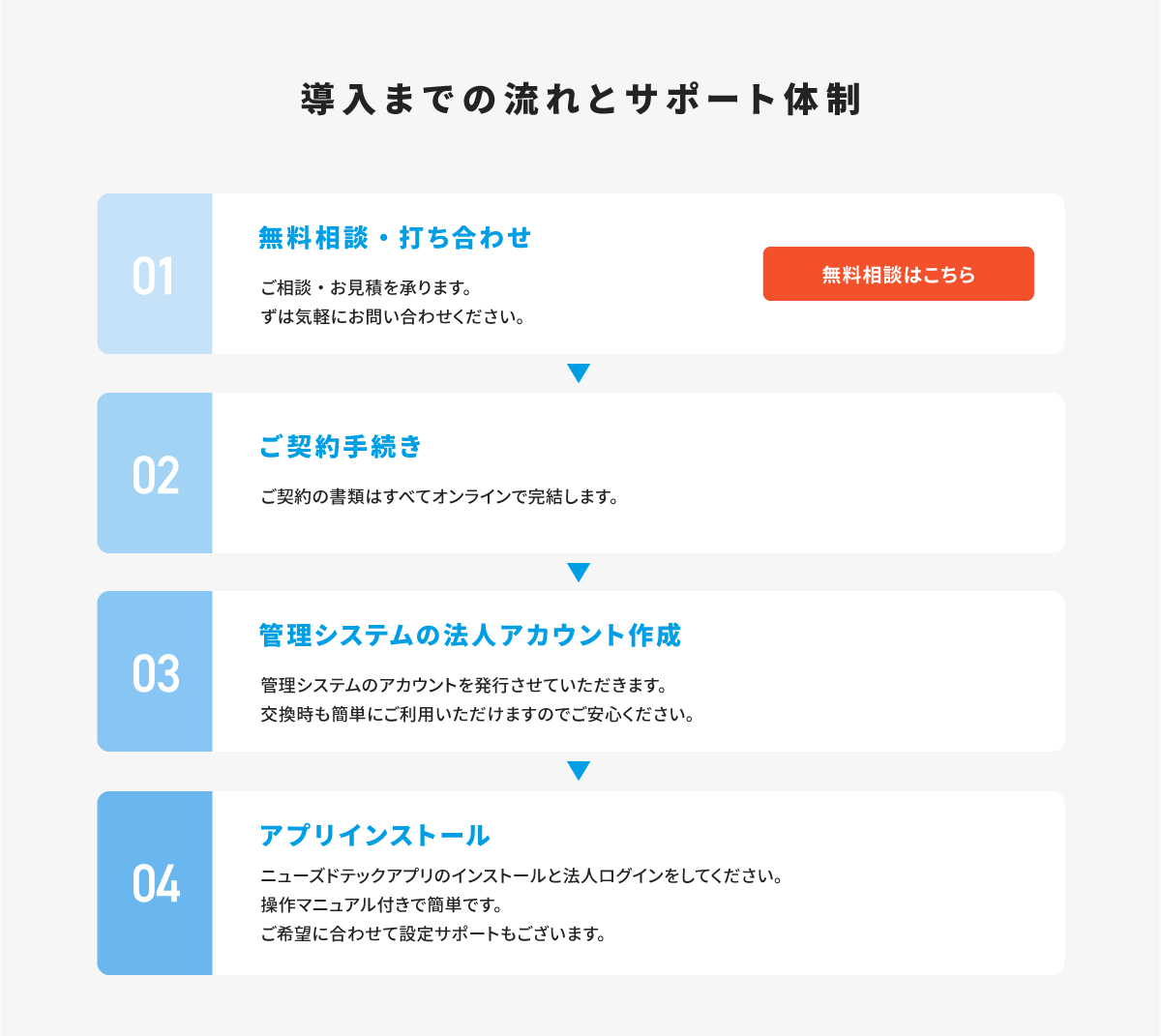 ただいま、キャンペーン実施中！今月限定先着3社様、事務手数料が無料。