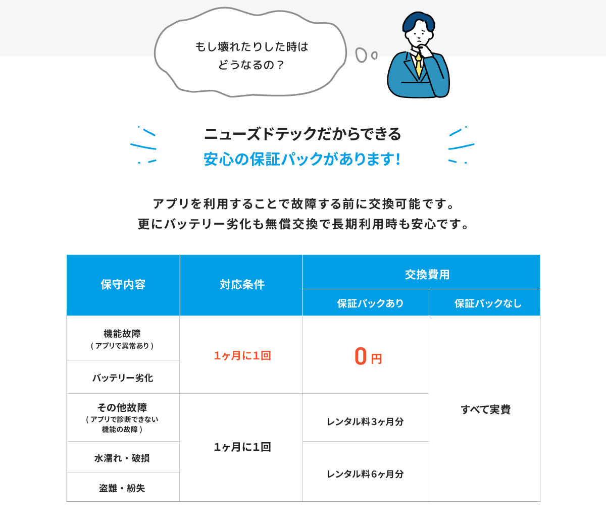 ただいま、キャンペーン実施中！今月限定先着3社様、事務手数料が無料。
