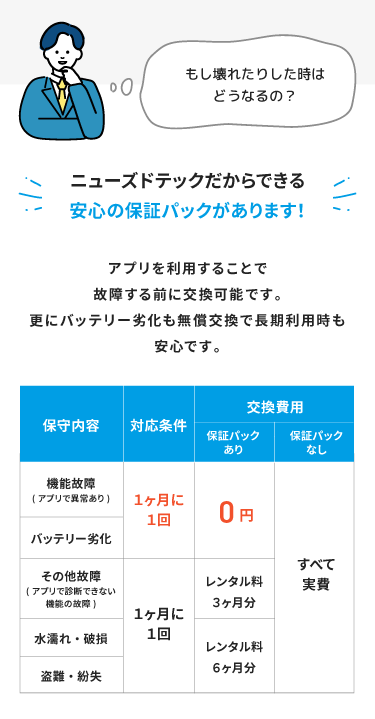 ただいま、キャンペーン実施中！今月限定先着3社様、事務手数料が無料。
